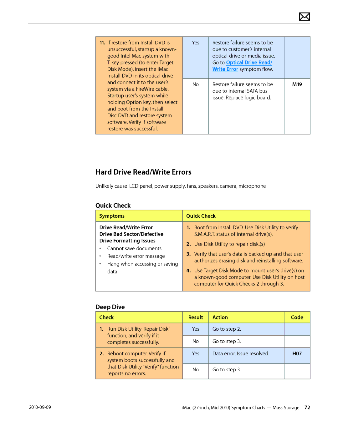 Apple MD094LL/A manual Hard Drive Read/Write Errors, Go to Optical Drive Read 