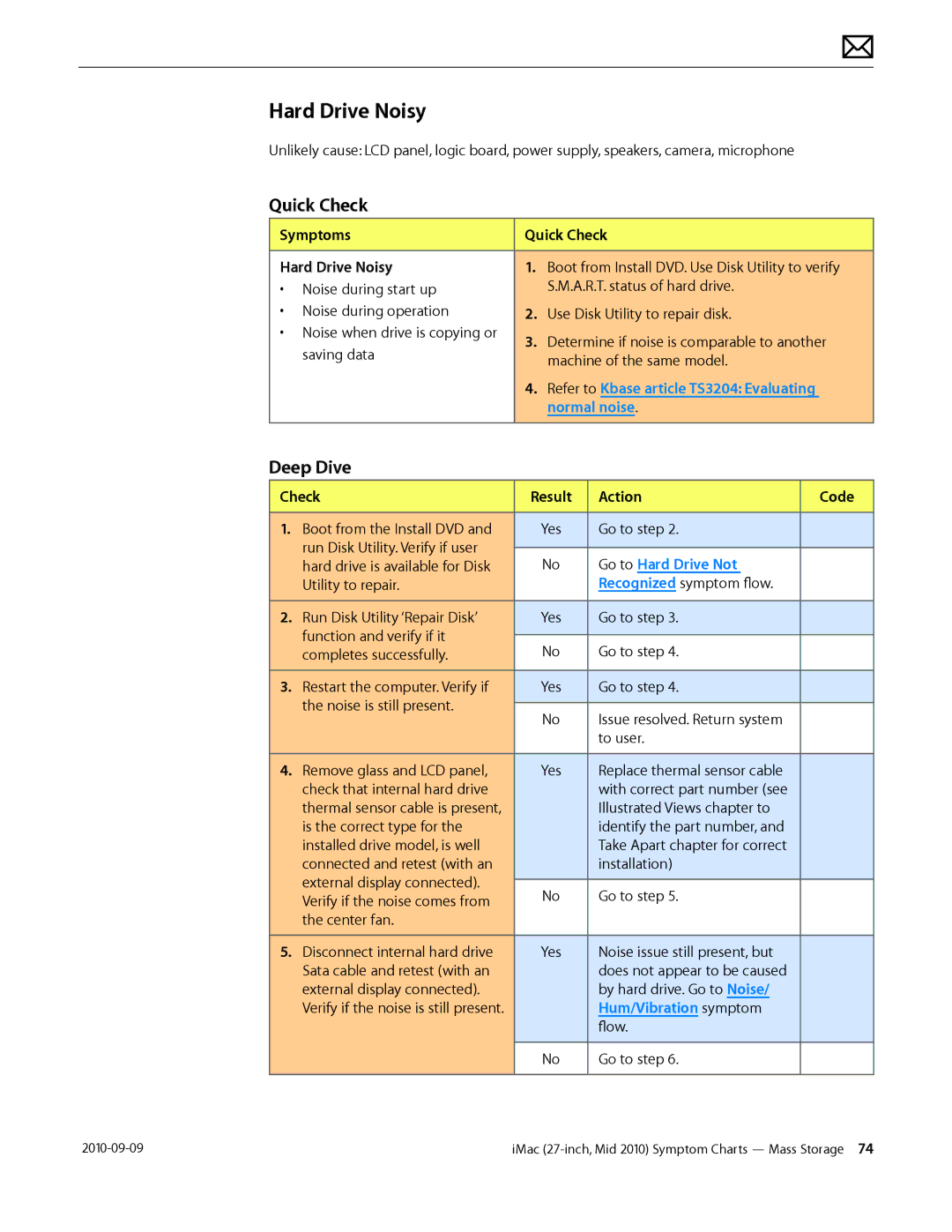 Apple MD094LL/A manual Symptoms Quick Check Hard Drive Noisy, Refer to Kbase article TS3204 Evaluating, Normal noise 