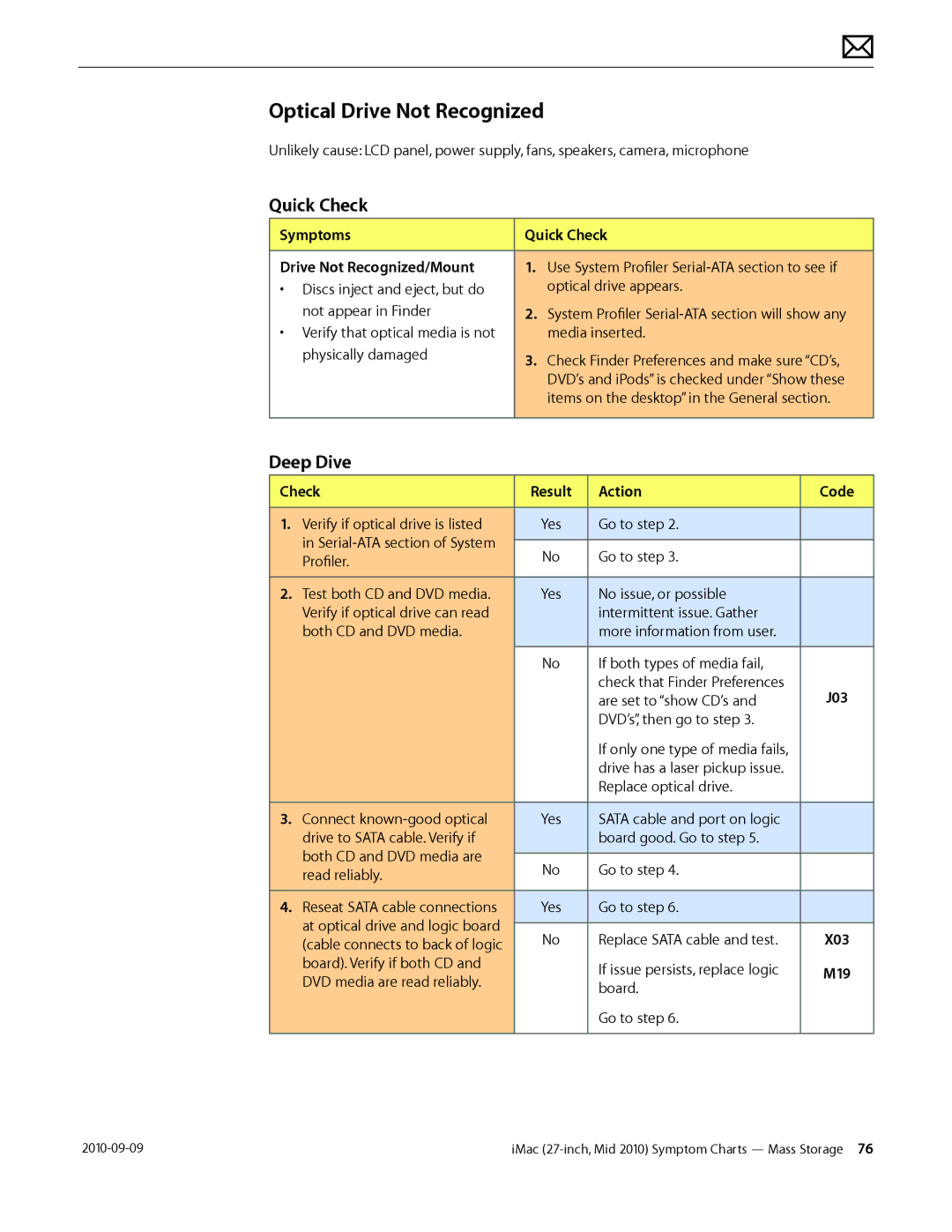 Apple MD094LL/A manual Optical Drive Not Recognized, Symptoms Quick Check Drive Not Recognized/Mount 