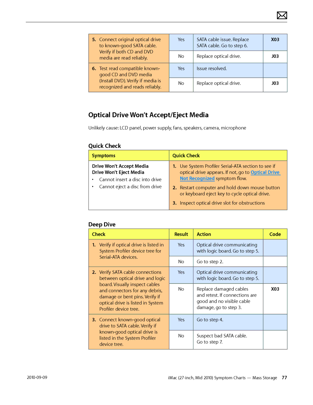 Apple MD094LL/A manual Optical Drive Won’t Accept/Eject Media, Symptoms Quick Check Drive Won’t Accept Media 