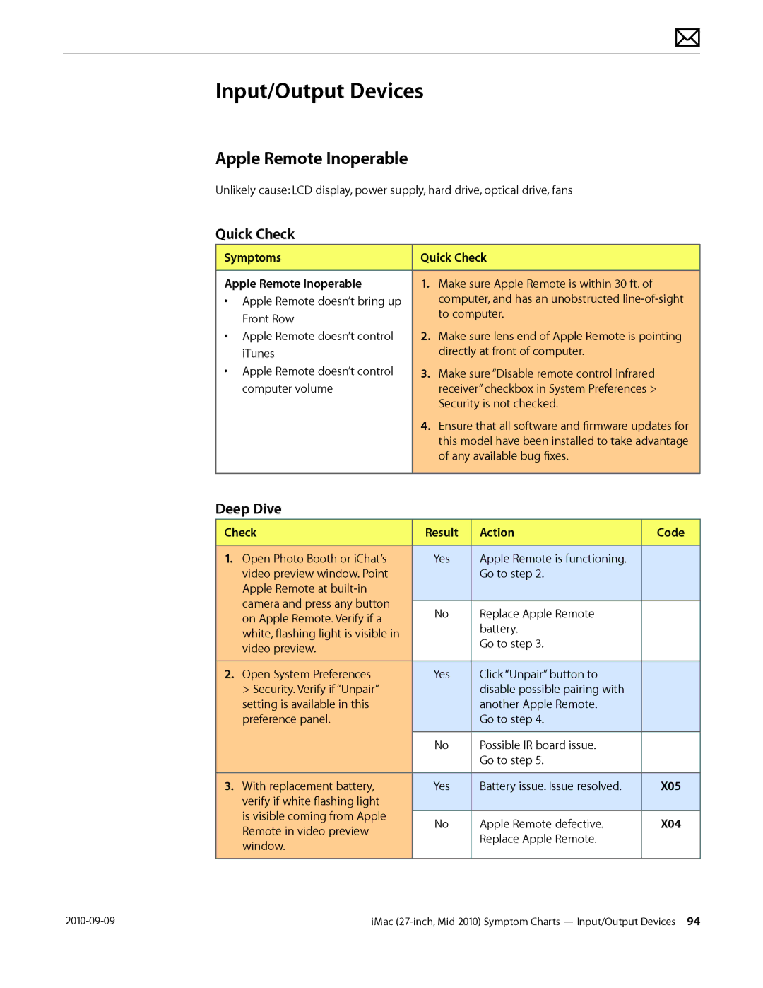 Apple MD094LL/A manual Symptoms Quick Check Apple Remote Inoperable 