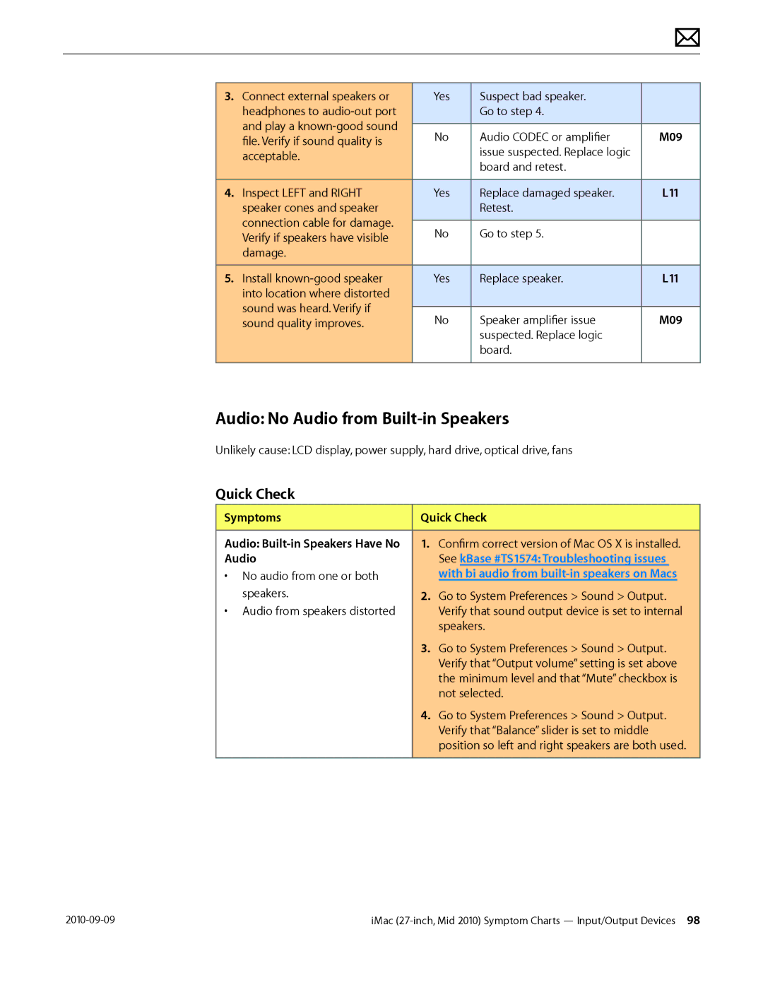 Apple MD094LL/A Audio No Audio from Built-in Speakers, Symptoms Quick Check, See kBase #TS1574 Troubleshooting issues 