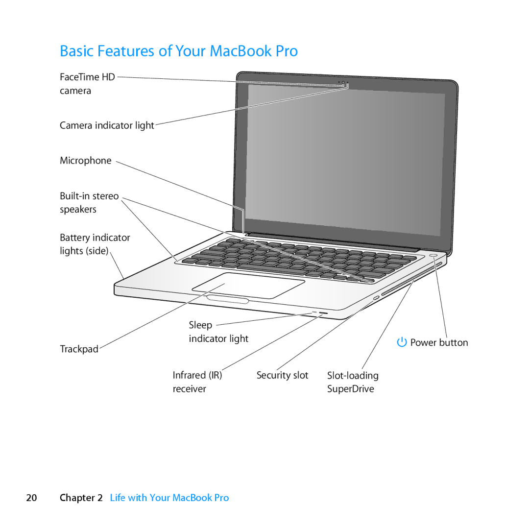 Apple MD104LL/A, MD101LL/A, MC976LL/A manual Basic Features of Your MacBook Pro 