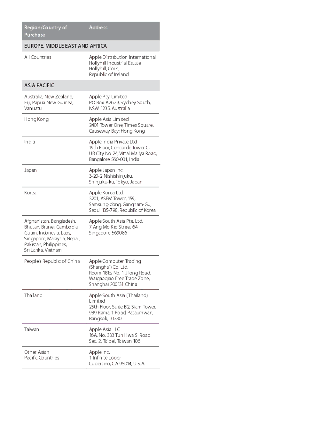 Apple MD103LL/A, MD101LL/A, MD102LL/A, MD104LL/A manual EUROPE, Middle East and Africa 