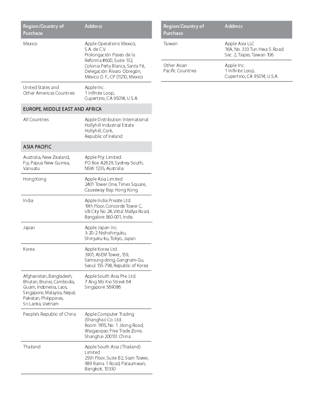 Apple MD101LL/A, MD212LL/A manual EUROPE, Middle East and Africa 