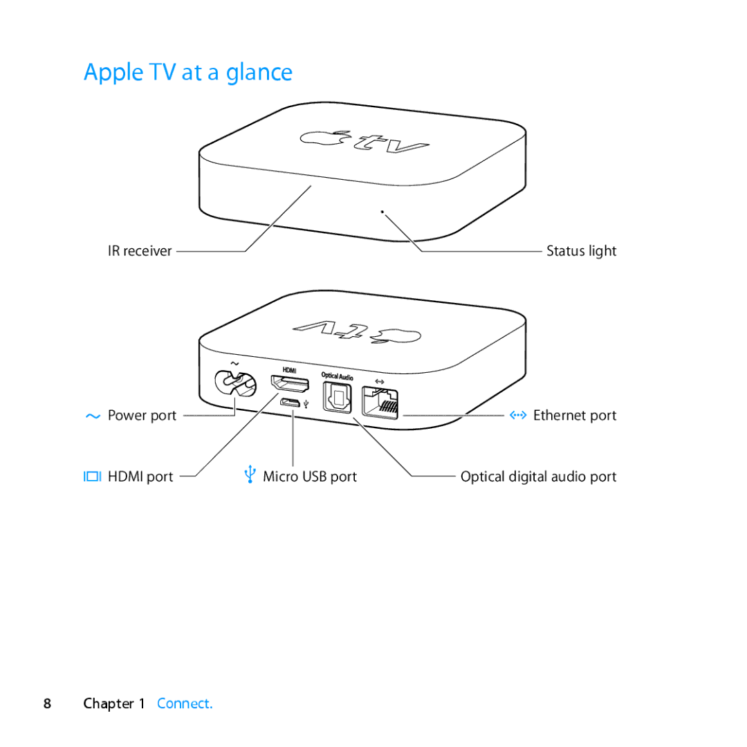 Apple MD199LL/A manual Apple TV at a glance 