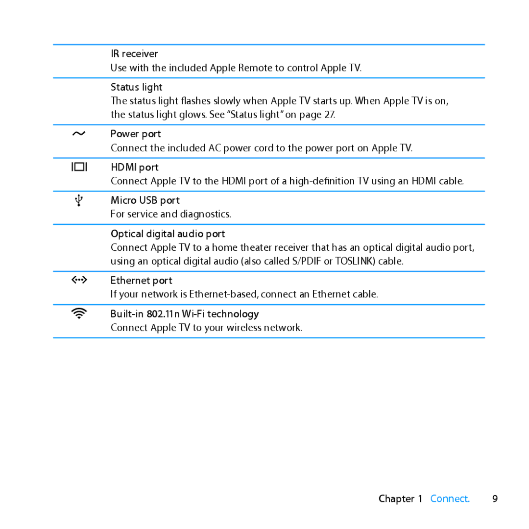 Apple MD199LL/A manual IR receiver 