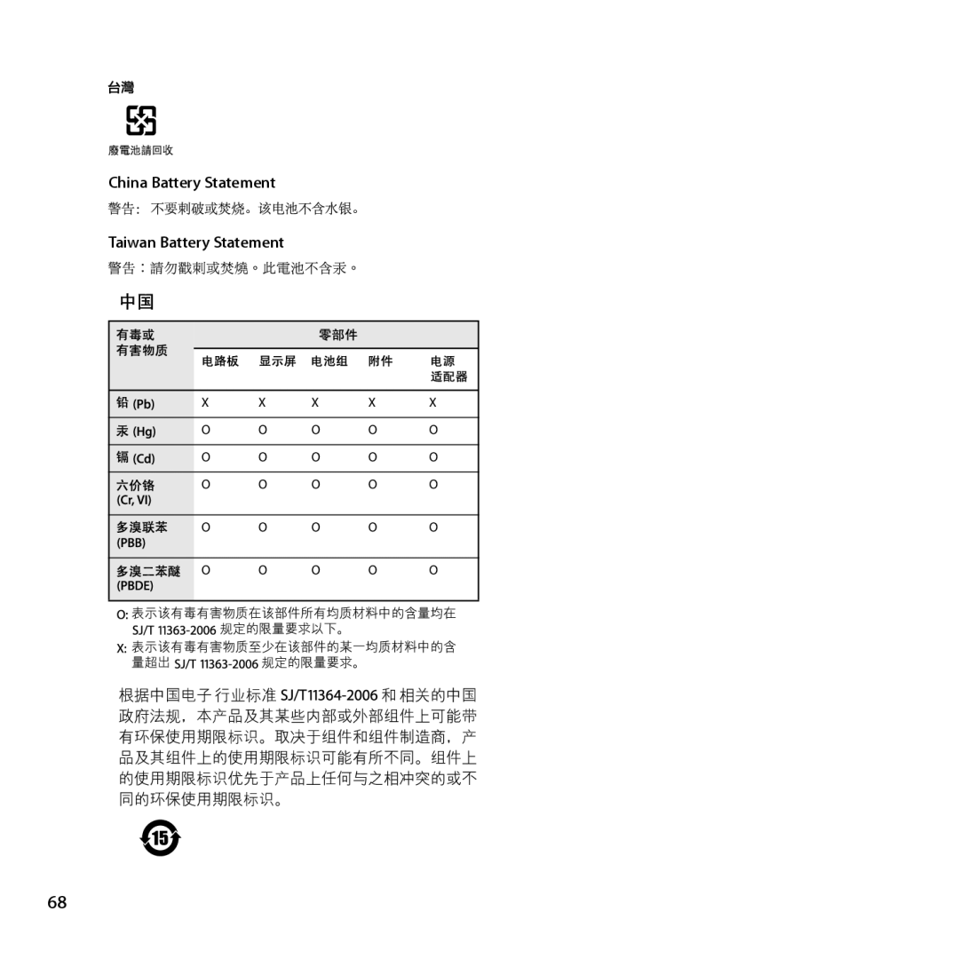 Apple MD231LL/A manual China Battery Statement Taiwan Battery Statement 