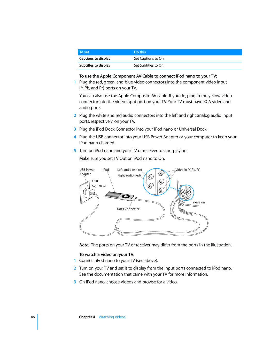 Apple MD479LL/A, MB754LL/A manual To watch a video on your TV 