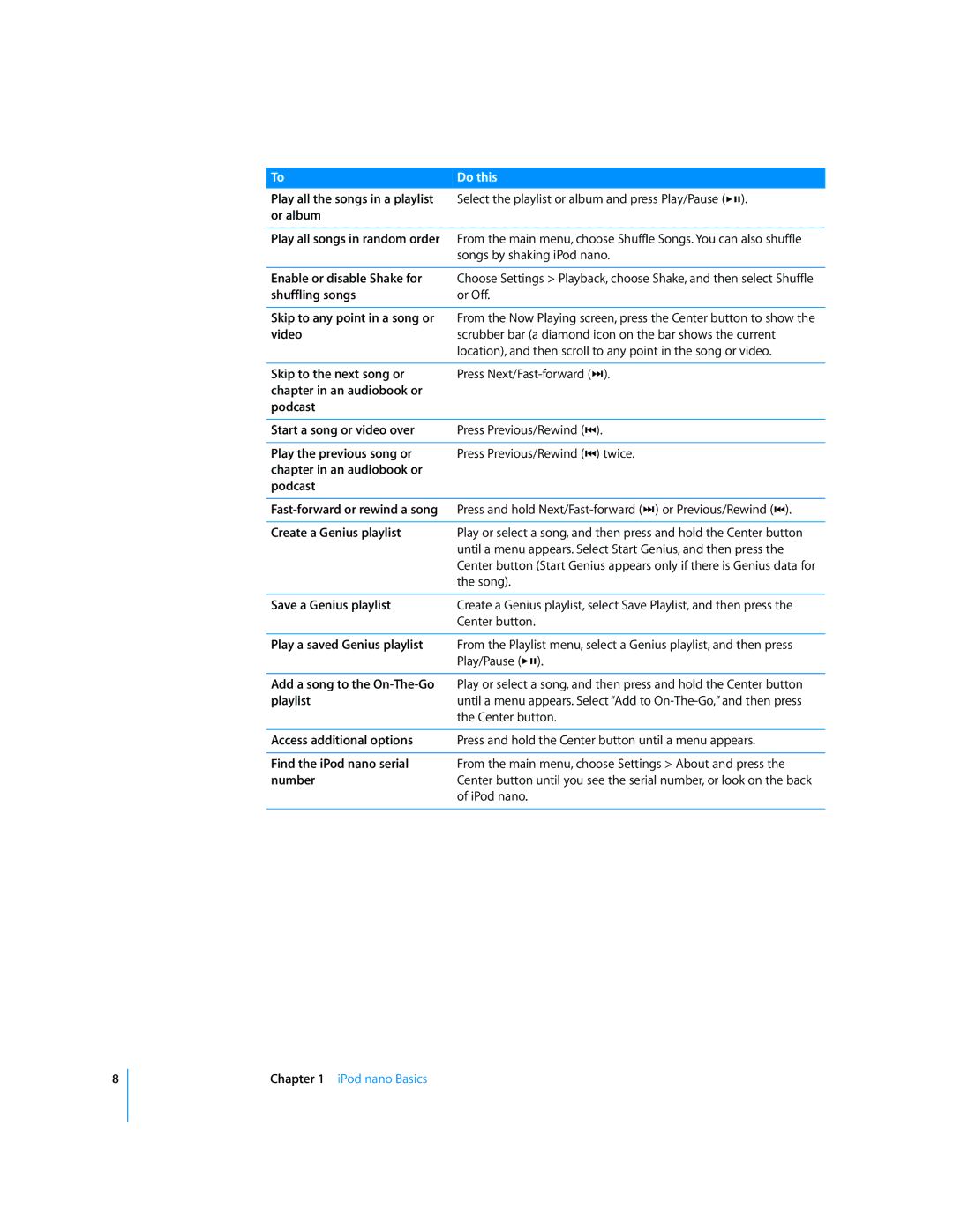 Apple MD479LL/A Enable or disable Shake for, Shuffling songs, Skip to any point in a song or, Video, Playlist, Number 