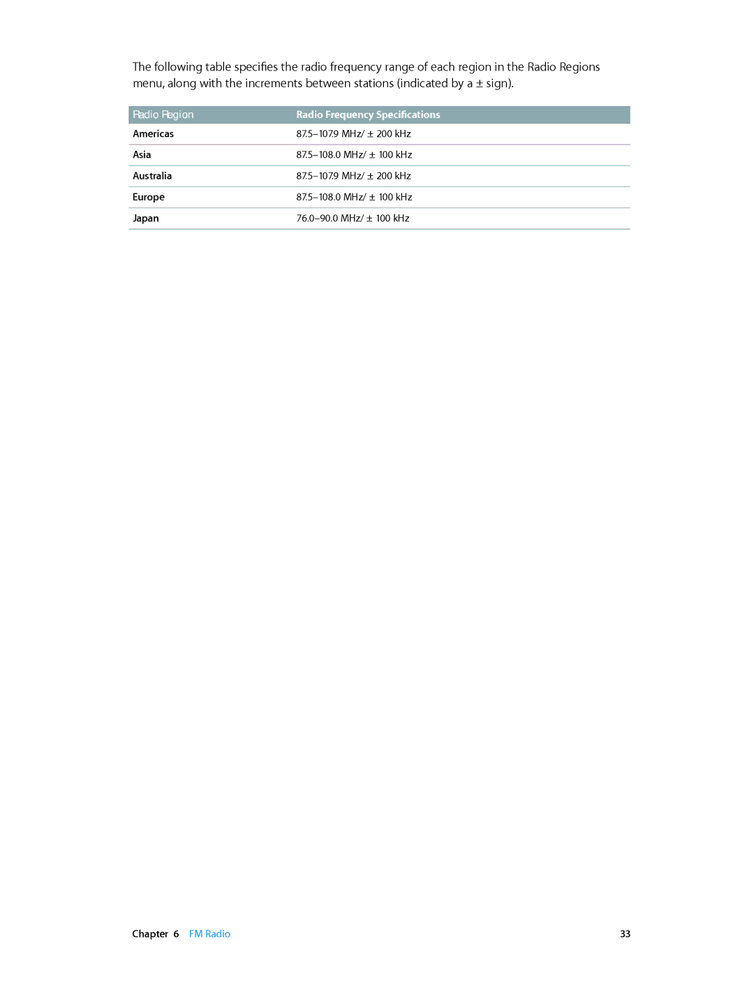 Apple MD477LL/A, MD481LL/A, MD478LL/A, MD480LL/A, MD475LL/A manual Americas, Asia, Australia, Europe, Japan 