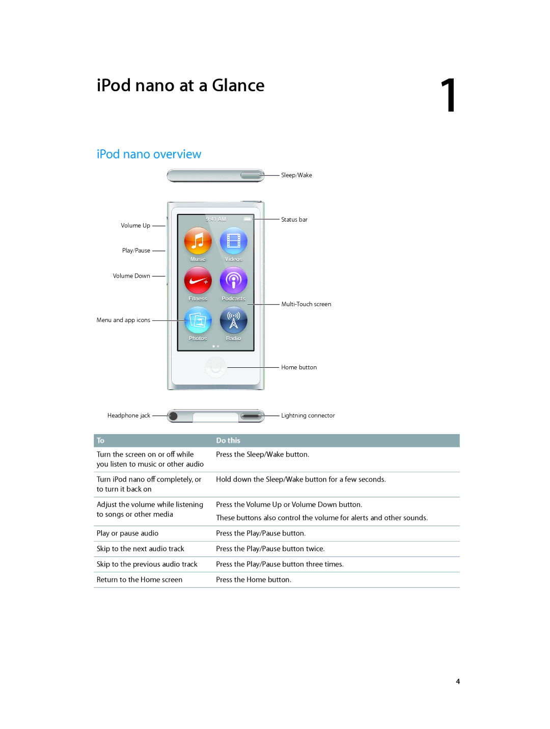 Apple MD475LL/A, MD481LL/A, MD478LL/A, MD480LL/A, MD477LL/A manual IPod nano at a Glance, IPod nano overview 