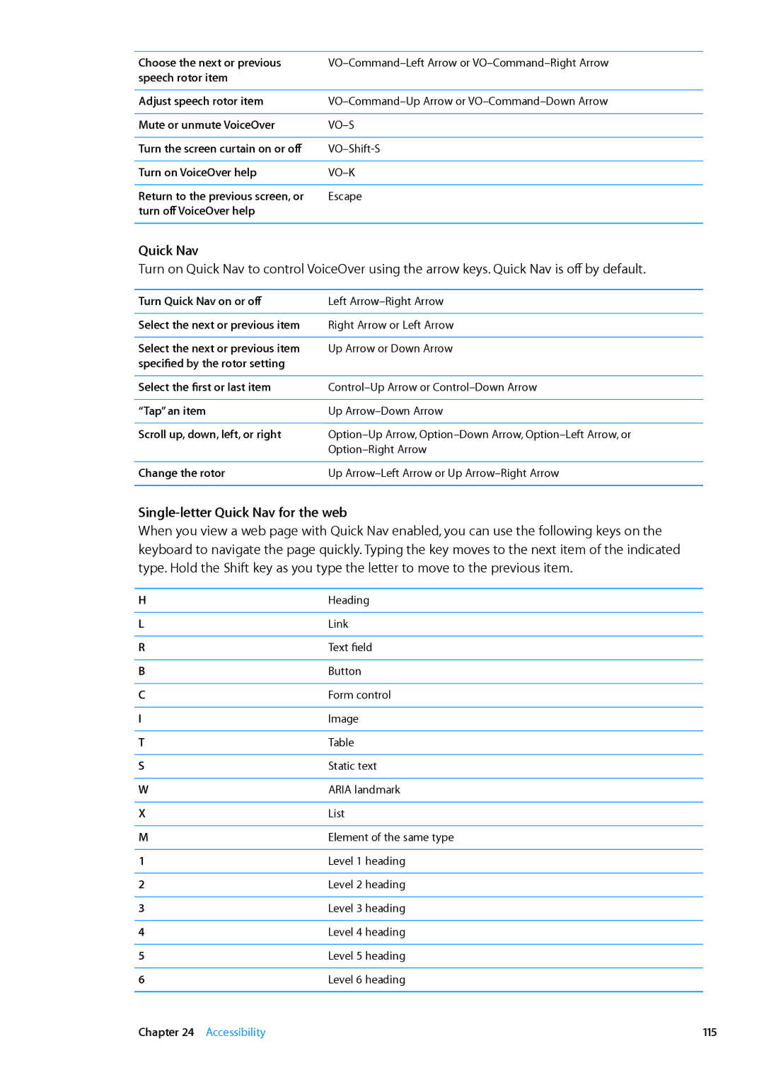 Apple MD510LL/A, MD330LL/A, MD528LL/A, MD513LL/A, MD512LL/A manual Single-letter Quick Nav for the web 