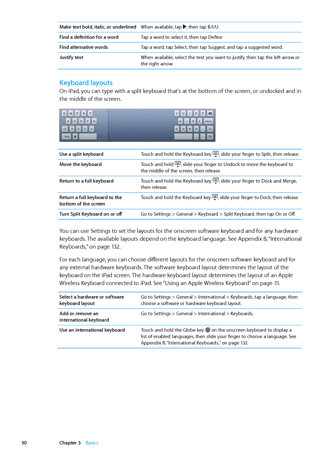 Apple MD510LL/A, MD330LL/A, MD528LL/A, MD513LL/A, MD512LL/A manual Keyboard layouts 