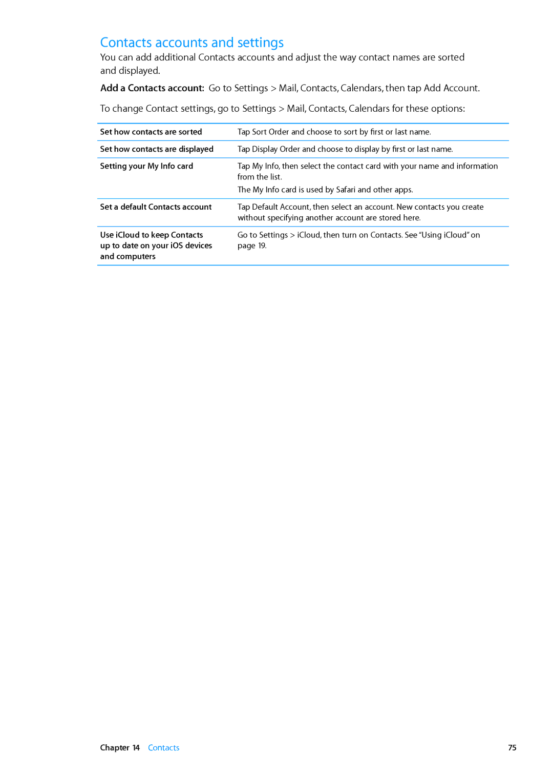 Apple MD510LL/A, MD330LL/A Contacts accounts and settings, Set how contacts are sorted, Set how contacts are displayed 