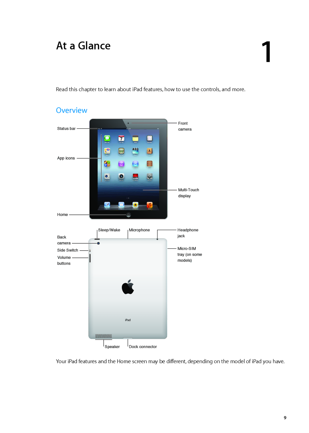 Apple MD512LL/A, MD510LL/A, MD330LL/A, MD528LL/A, MD513LL/A manual At a Glance, Overview 