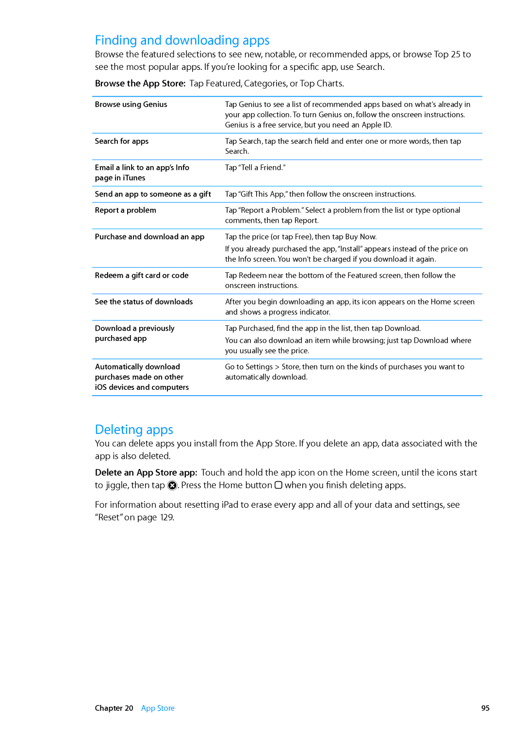 Apple MD510LL/A, MD330LL/A, MD528LL/A, MD513LL/A, MD512LL/A manual Finding and downloading apps, Deleting apps 