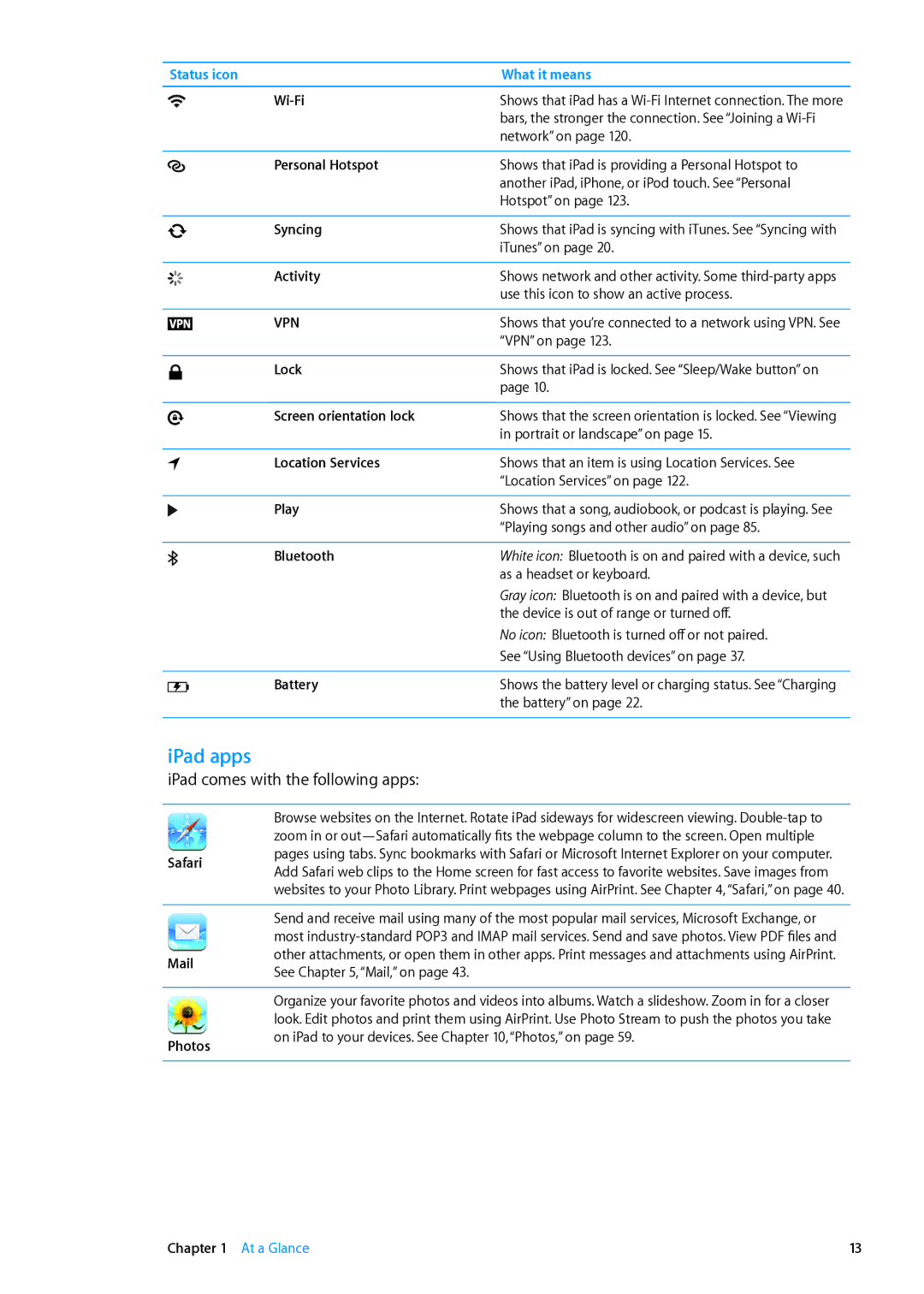 Apple MD526LL/A, MD511LL/A, MD518LL/A, MD515LL/A, MD521LL/A, MD523LL/A, MD524LL/A IPad apps, IPad comes with the following apps 