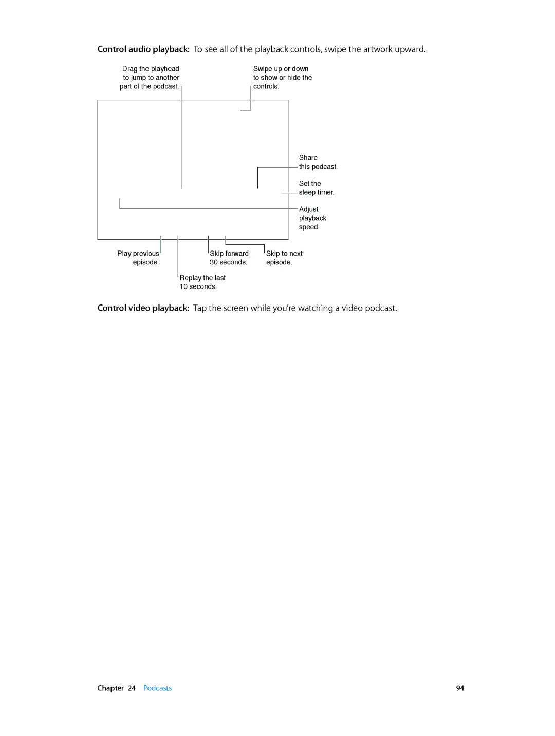 Apple MD528LL/A manual Podcasts 