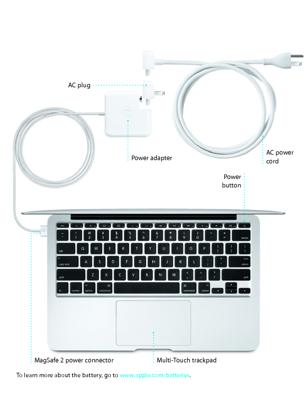 Apple MD711LL/A quick start AC plug Power adapter 