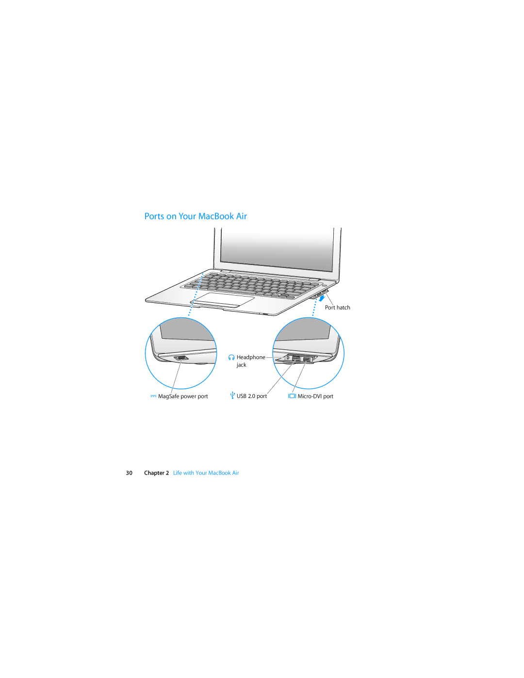 Apple MD712LL/A, MD761LL/A, MD760LL/A, MD711LL/A, MD223LL/A, MD224LL/A, MD232LL/A manual Ports on Your MacBook Air 