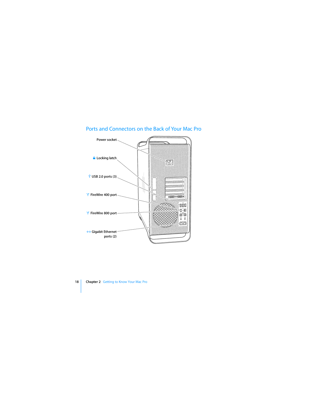 Apple MD771LL/A manual Ports and Connectors on the Back of Your Mac Pro 