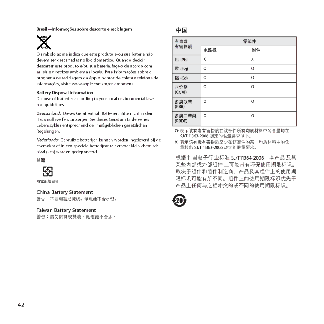 Apple ME177LL/A, MD032LL/A setup guide China Battery Statement Taiwan Battery Statement 