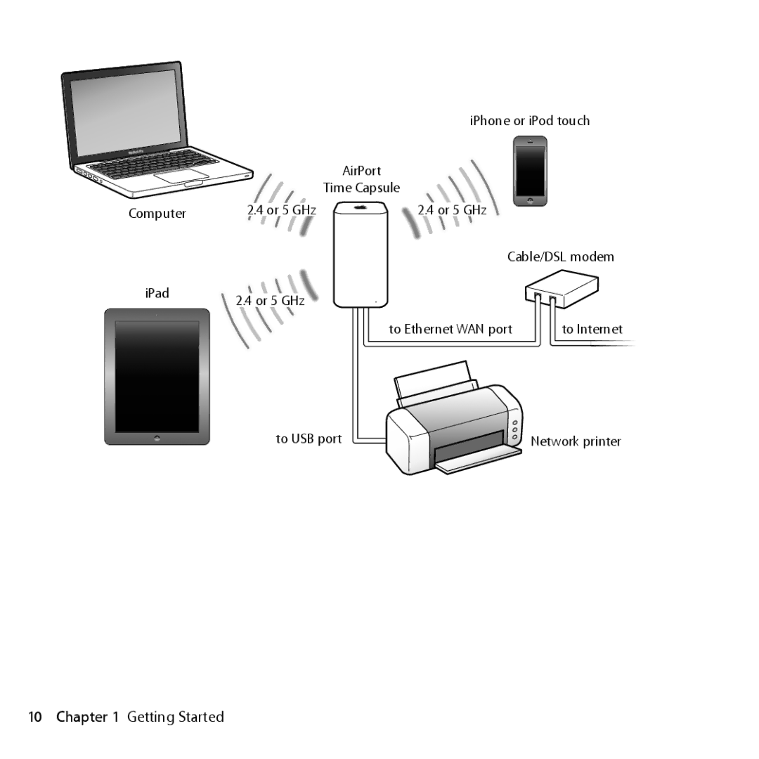 Apple ME177LL/A, ME182LL/A setup guide IPhone or iPod touch 