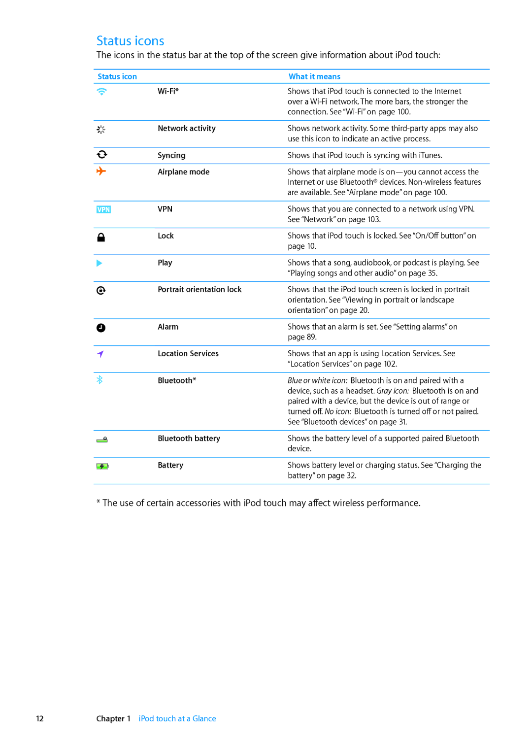 Apple ME179LL/A, MC544LL/A manual Status icons 