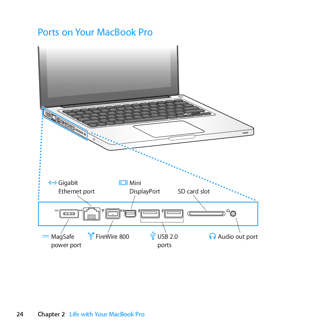 Apple ME662LL/A manual Ports on Your MacBook Pro 