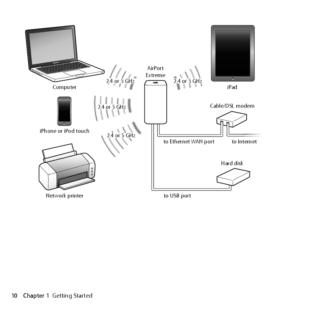 Apple ME918LL/A setup guide AirPort Extreme Or 5 GHz Computer 