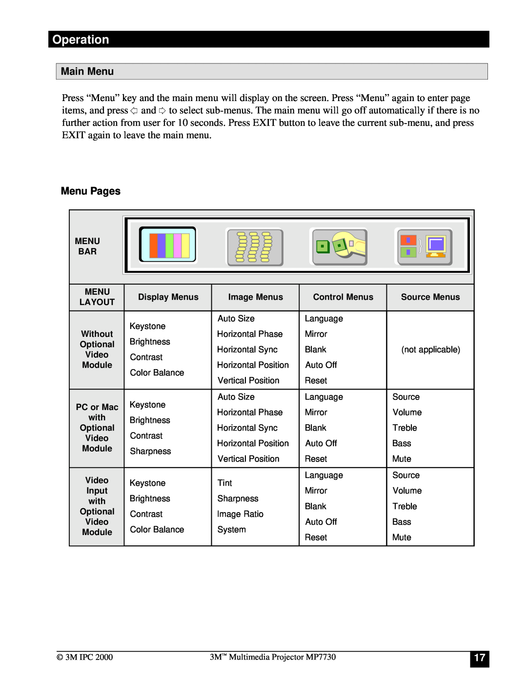 Apple MP7730 manual Main Menu, Menu Pages, Operation 