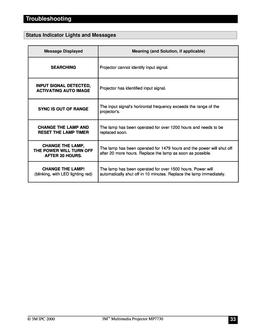 Apple MP7730 manual Status Indicator Lights and Messages, Troubleshooting 