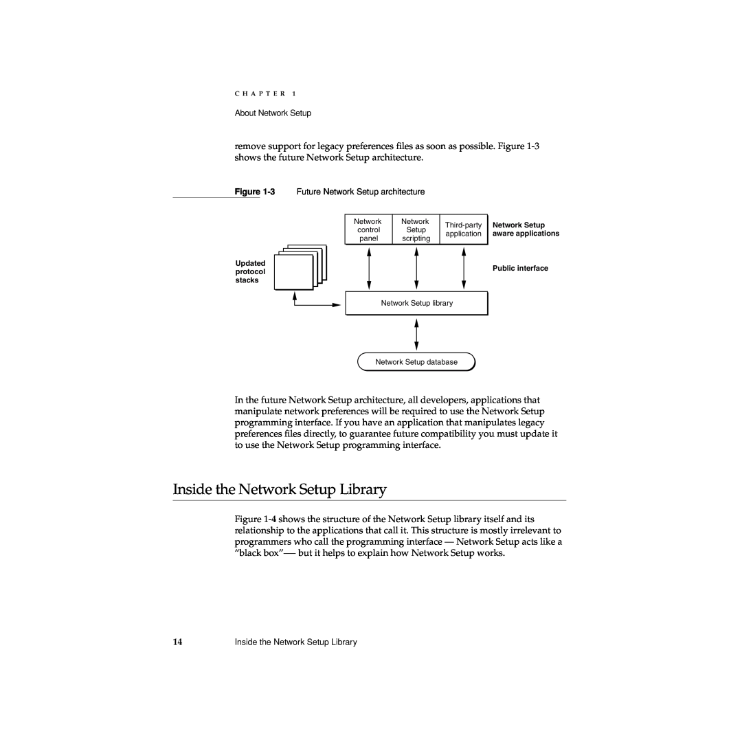 Apple manual Inside the Network Setup Library 