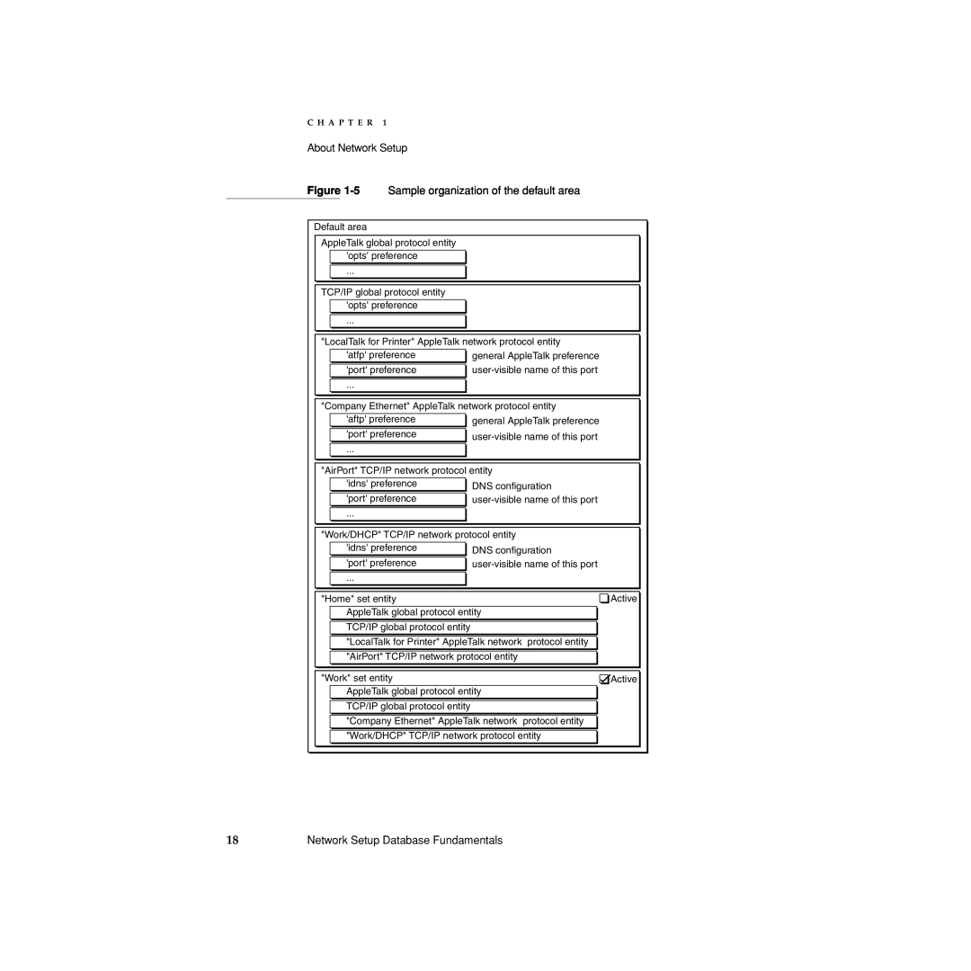Apple manual About Network Setup, 5 Sample organization of the default area, Network Setup Database Fundamentals 
