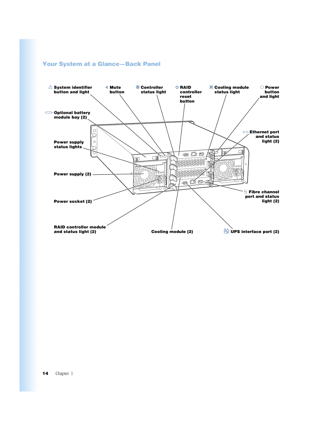 Apple NMB-003 manual Your System at a Glance-Back Panel, Raid 