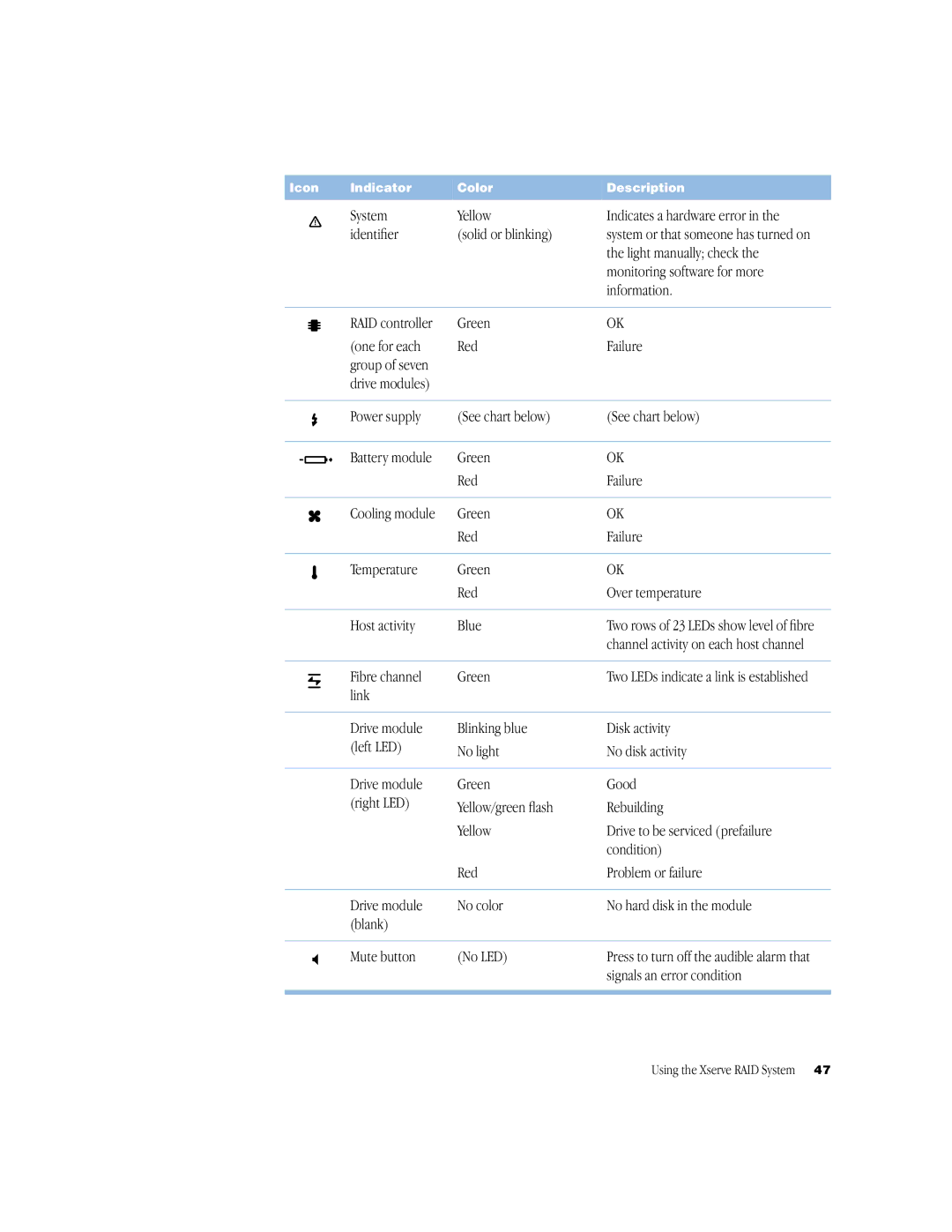 Apple NMB-003 Light manually check 