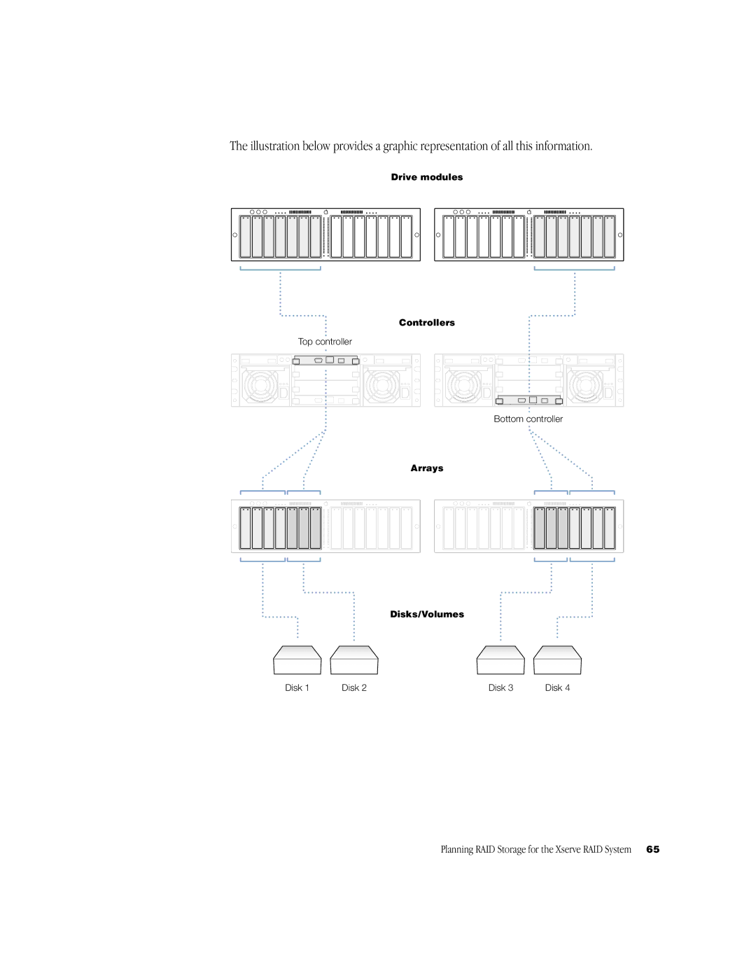 Apple NMB-003 manual Drive modules Controllers 