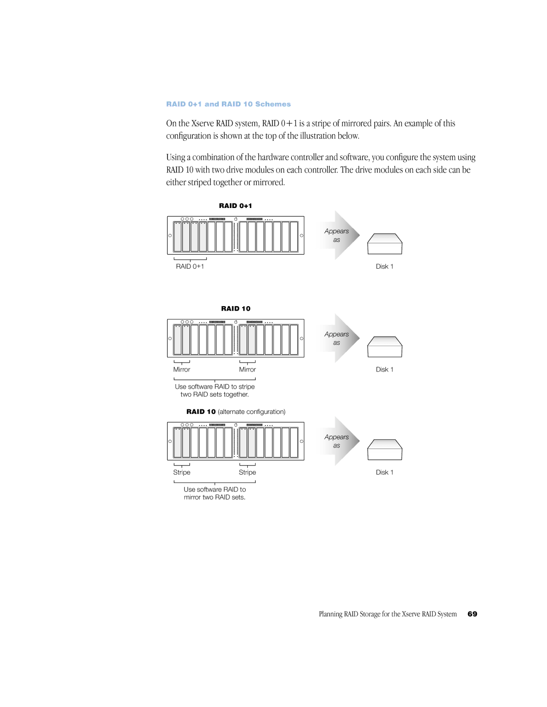 Apple NMB-003 manual RAID 0+1 and RAID 10 Schemes 