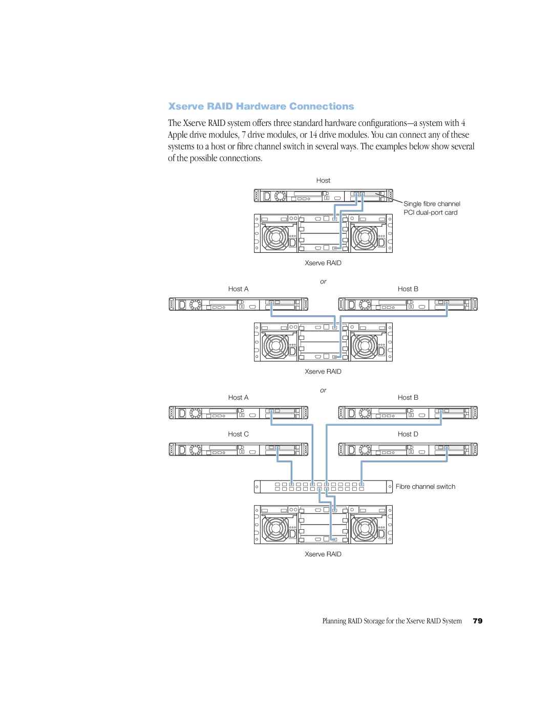 Apple NMB-003 manual Xserve RAID Hardware Connections 