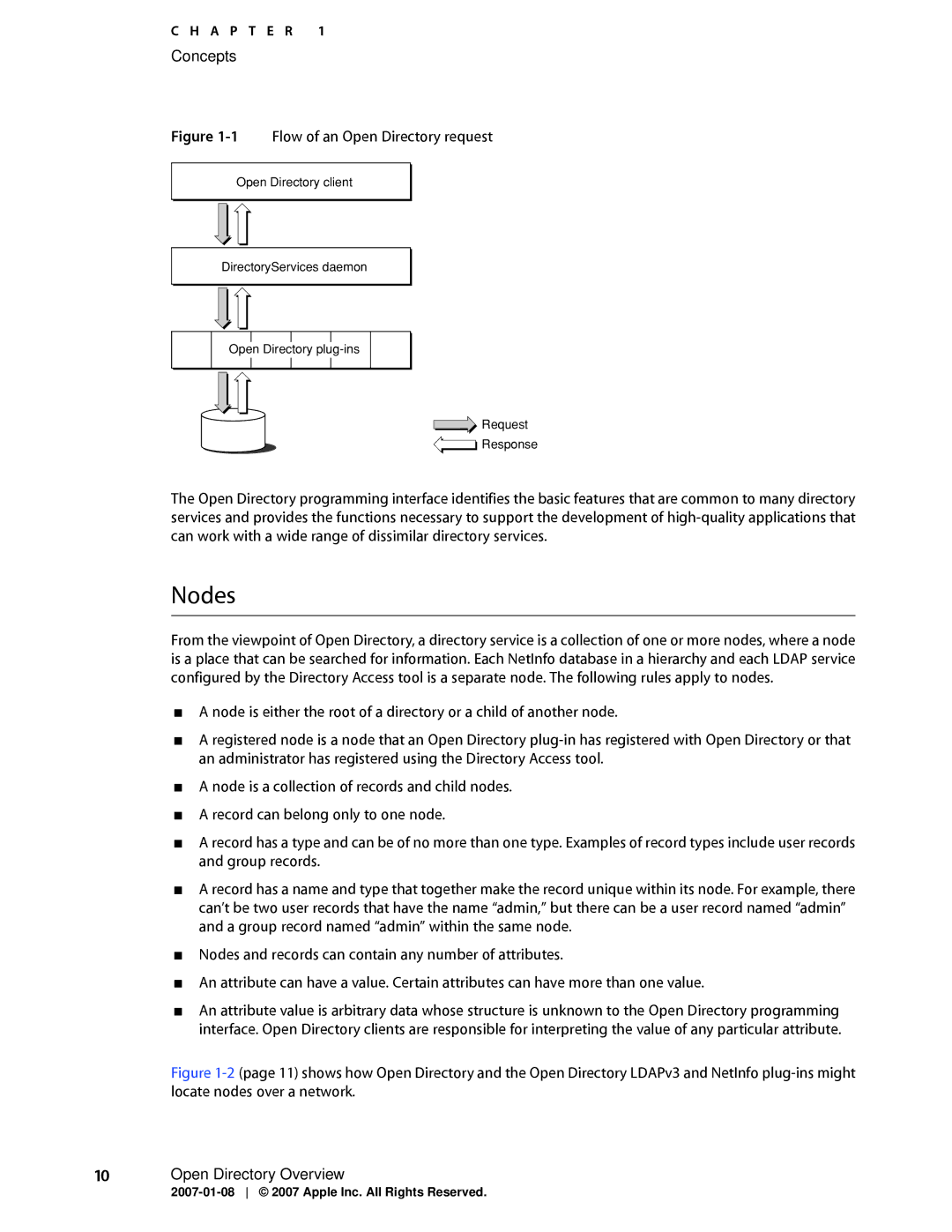 Apple OS X manual Nodes, 1Flow of an Open Directory request 