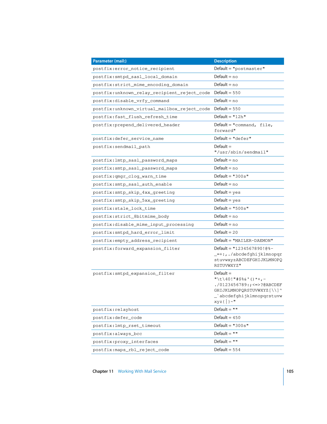 Apple oxs Postfixstrictmimeencodingdomain, Postfixunknownrelayrecipientrejectcode, Postfixdisablevrfycommand, t\40!#$%&*+ 