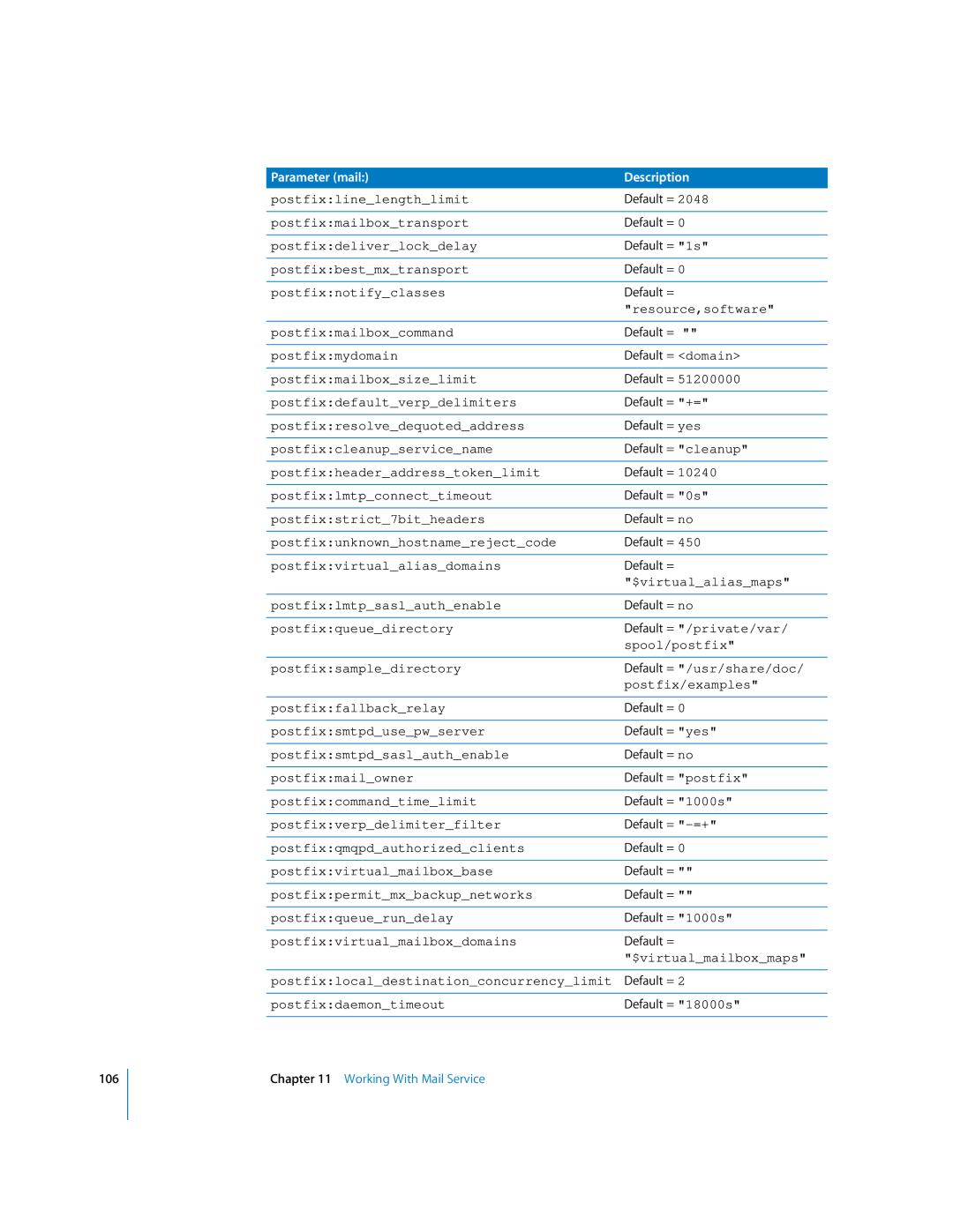 Apple oxs manual Postfixlinelengthlimit, Postfixmailboxtransport, Postfixdeliverlockdelay, Postfixbestmxtransport 