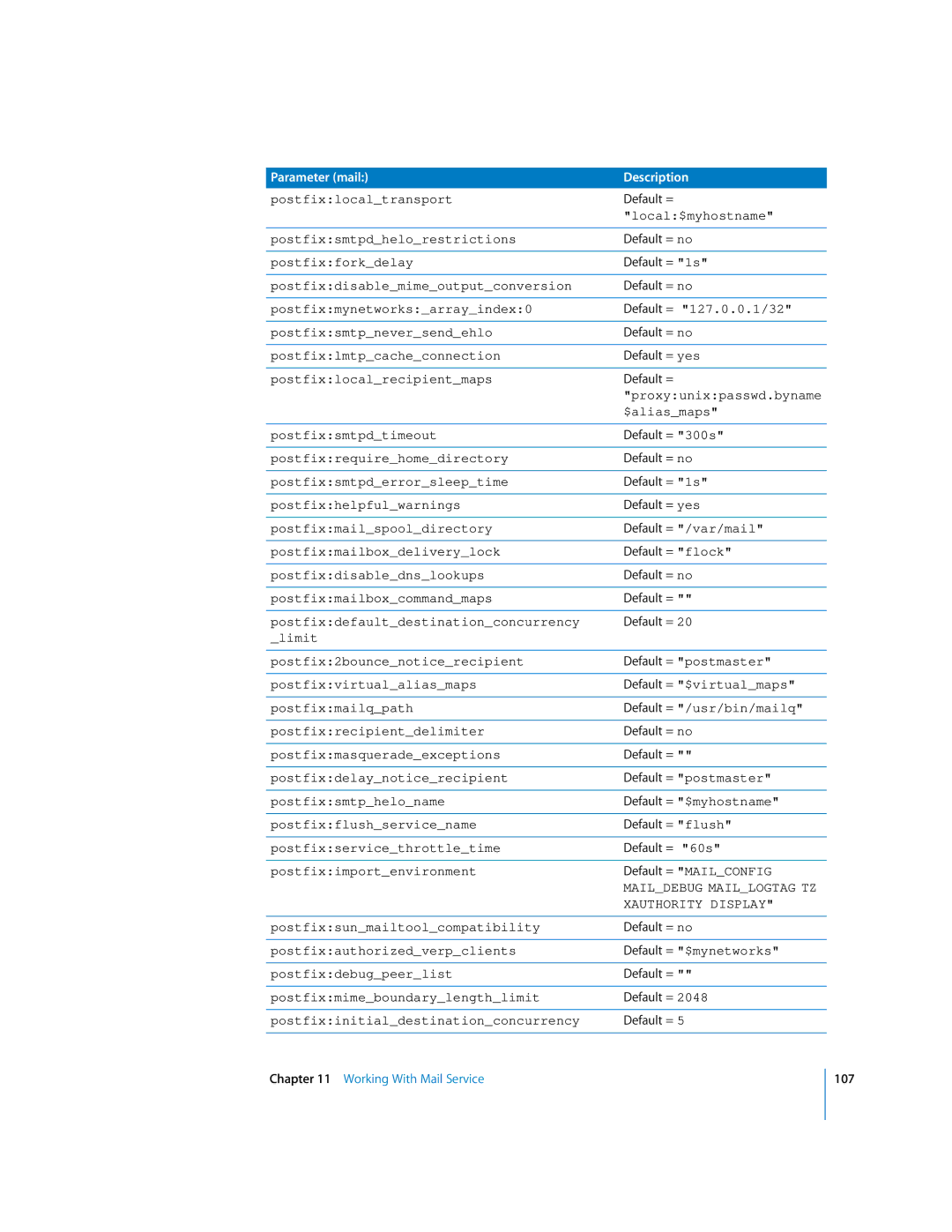 Apple oxs Postfixlocaltransport, Local$myhostname, Postfixsmtpdhelorestrictions, Postfixforkdelay, Proxyunixpasswd.byname 