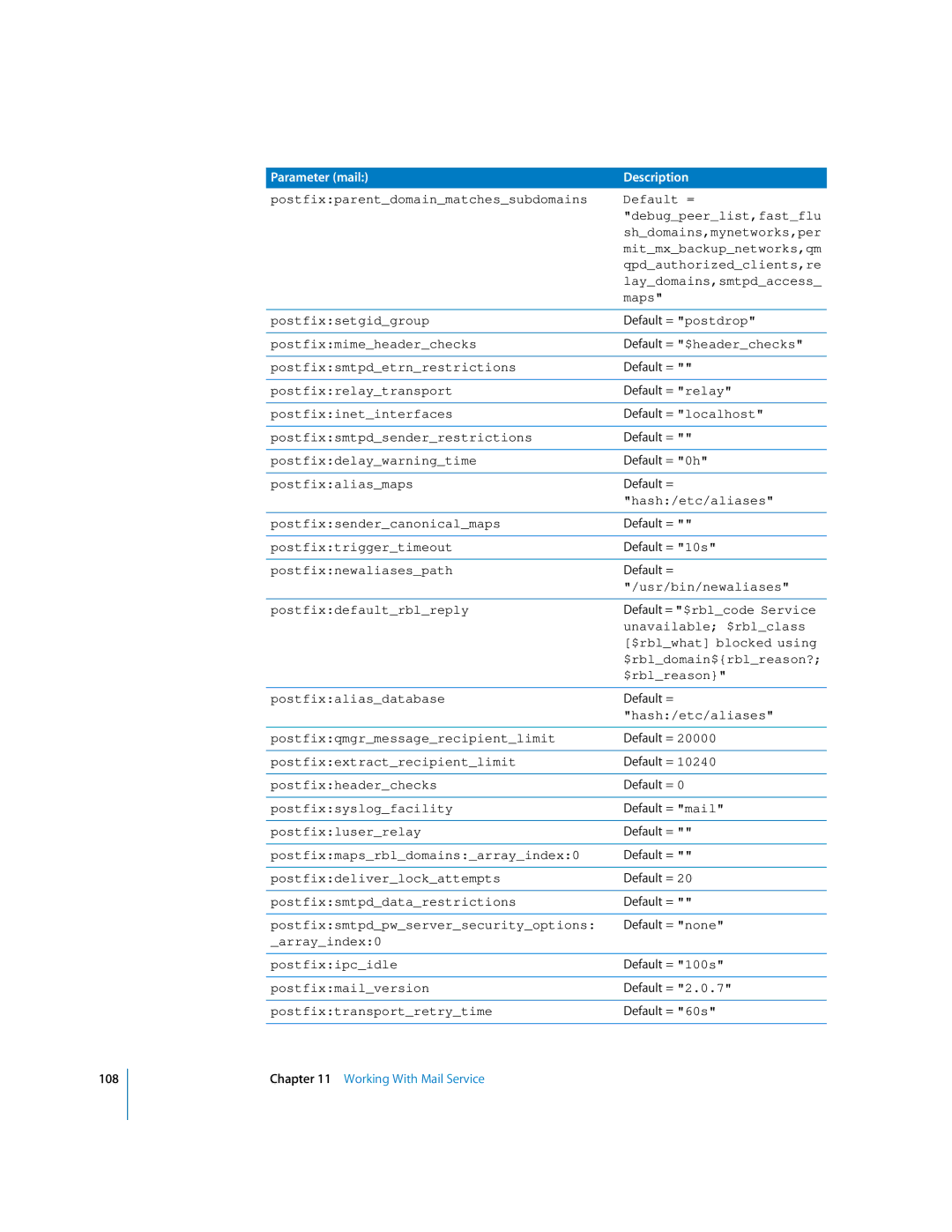 Apple oxs Postfixrelaytransport, Postfixdelaywarningtime, Postfixaliasmaps, Hash/etc/aliases, Postfixsendercanonicalmaps 