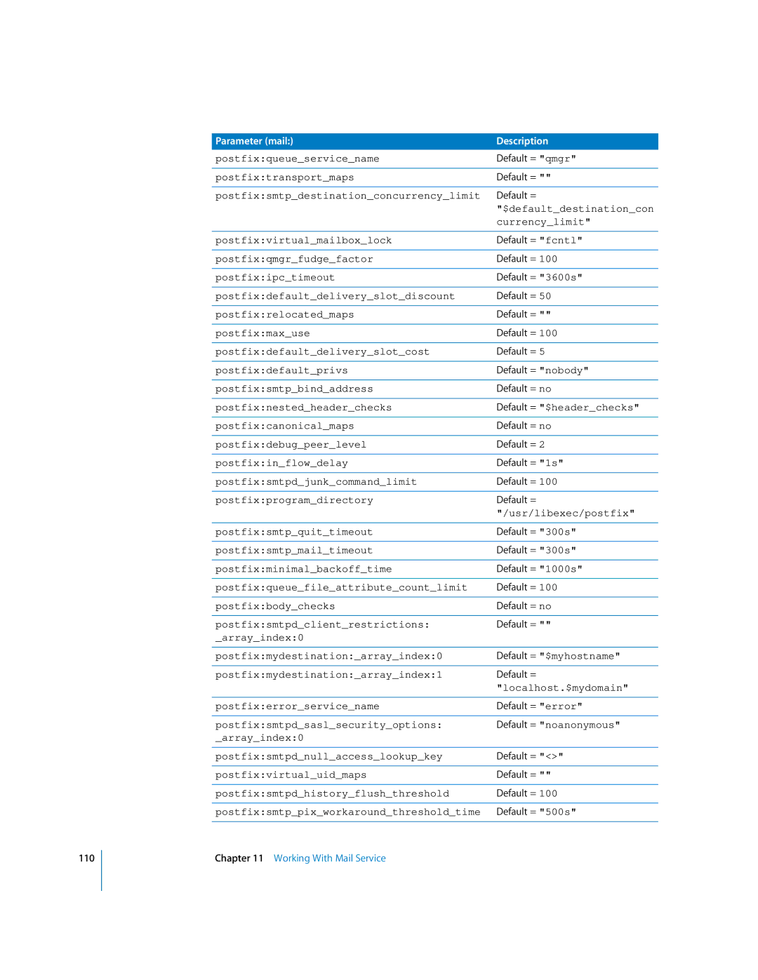 Apple oxs manual Postfixqueueservicename, Postfixtransportmaps, Postfixsmtpdestinationconcurrencylimit, Currencylimit 