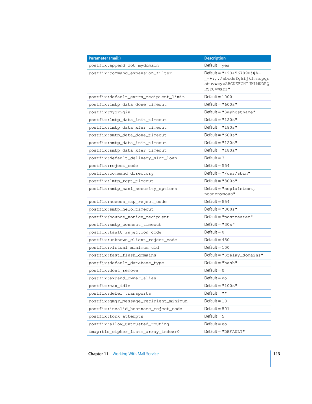 Apple oxs manual Postfixappenddotmydomain, Postfixdefaultextrarecipientlimit, Postfixlmtpdatadonetimeout, Postfixrejectcode 