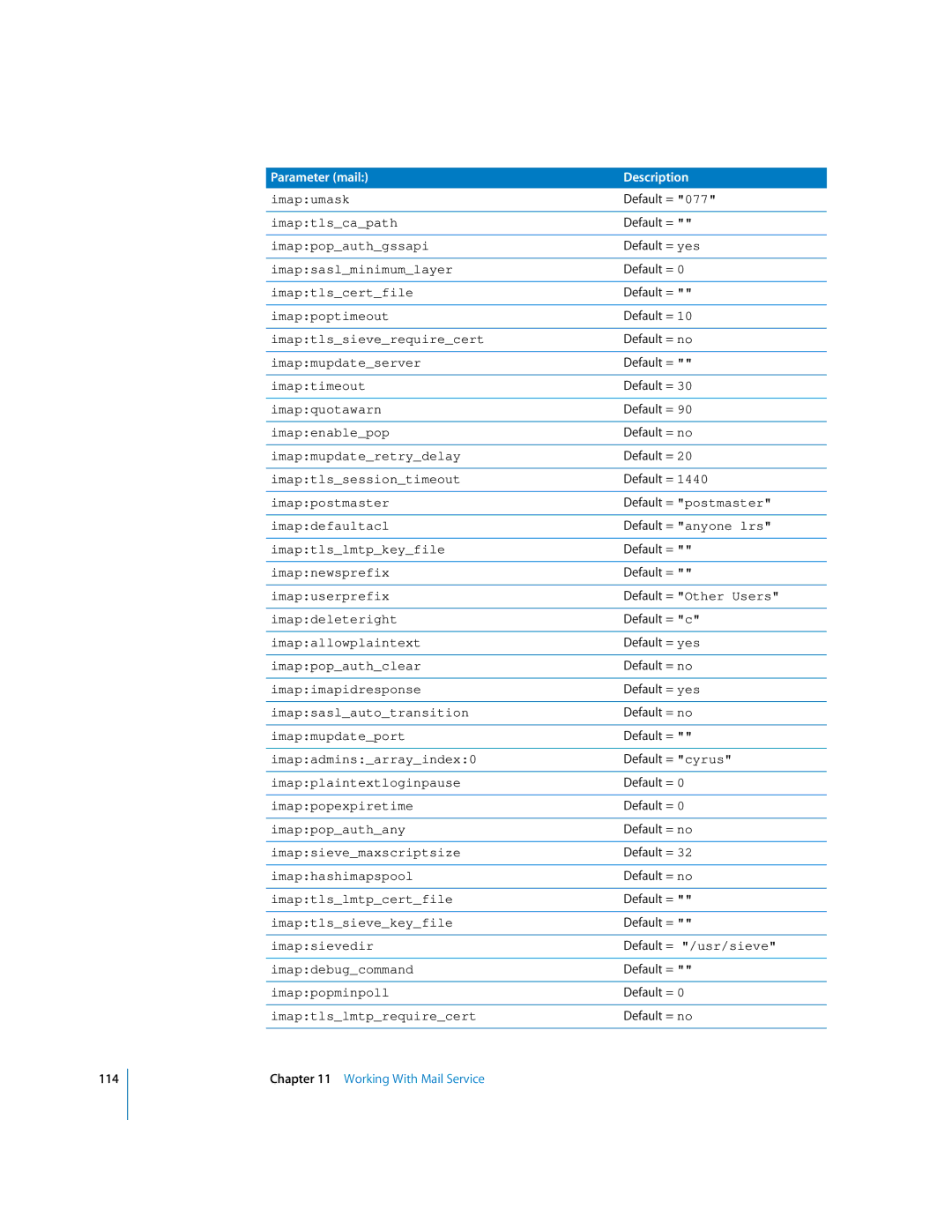 Apple oxs Imapumask, Imaptlscapath, Imappopauthgssapi, Imapsaslminimumlayer, Imaptlscertfile, Imappoptimeout, Imaptimeout 