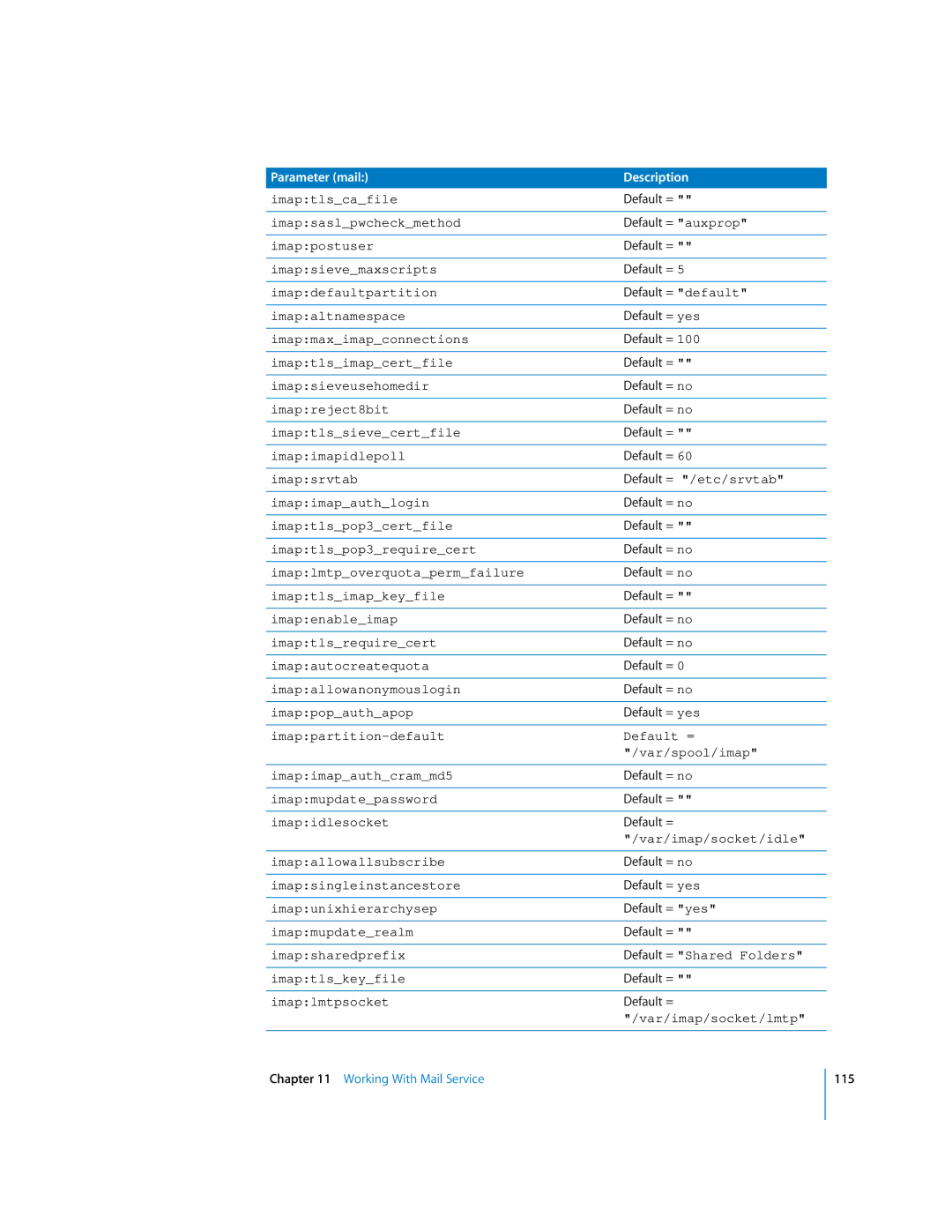 Apple oxs Imaptlscafile, Imapsaslpwcheckmethod, Imappostuser, Imapsievemaxscripts, Imapdefaultpartition, Imapaltnamespace 