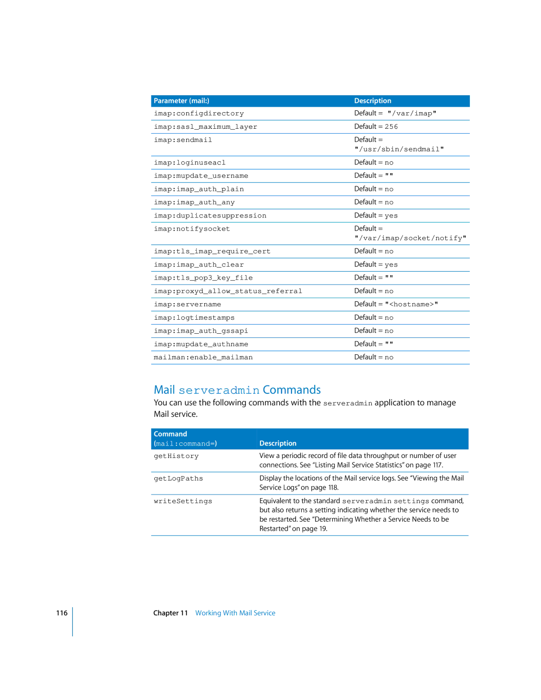 Apple oxs manual Mail serveradmin Commands 